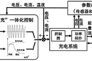 新能源汽车动力电池极速柔性充电控制方法、系统及汽车