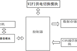 用于新能源汽车的车载能耗数据记录装置