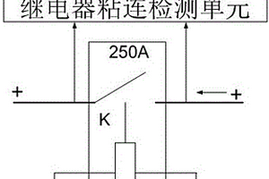 新能源汽车高压电源分配盒