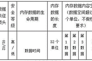 新能源汽车控制器内存管理方法