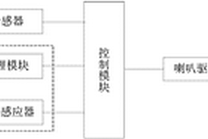 新能源汽车用车载防碰撞系统及其工作方法