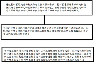 新能源汽车的操控平台的方法