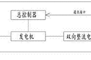 多模新能源汽车专用内燃机电源模组