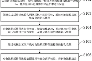 镁合金新能源汽车电池箱的制备方法