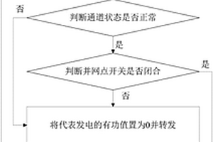 分布式新能源系统有效屏蔽异常数据的方法