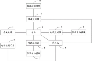 新能源汽车智能充电控制系统