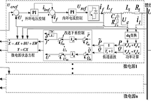 新能源电力系统中微网的最优分散协调控制方法