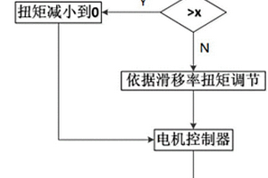 新能源汽车防抱死控制方法