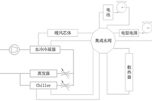 集成式热管理系统及新能源车辆