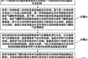 新能源液化气罐运输过程健康度预警方法