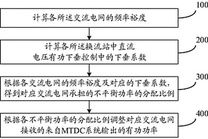 新能源VSG辅助调频P-V自适应下垂控制方法及系统