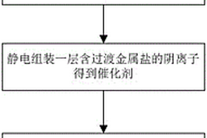 新能源汽车锂离子电池导电剂用小直径碳纳米管合成方法及其制成的碳纳米管