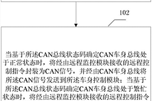 控制新能源汽车车身负载的方法、装置和系统