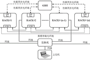 新能源多风场实时在线建模系统及方法