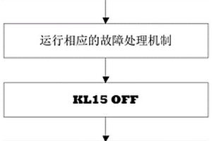 新能源汽车电驱动系统故障冻结帧的存储方法