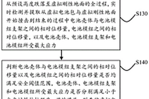 基于CAE的新能源汽车电池包结构稳定性的模拟仿真方法及模拟仿真系统