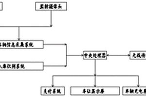 新能源充电桩停车场智能管理系统