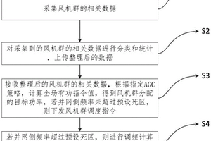 具备能量管理功能的新能源场站一次调频方法及系统