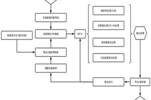 新能源汽车数据采集与处理方法系统