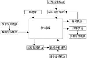 用于新能源并网的光伏变流系统