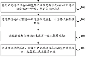 面向非结构化数据的新能源规划性文本智能推荐方法