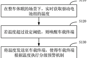 新能源汽车预警方法及系统