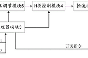 节能型新材料用膜遮阳系统