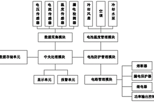 新能源汽车动力电池安全保护系统