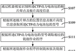 新能源汽车、CTP动力电池包及其梯次拆解方法