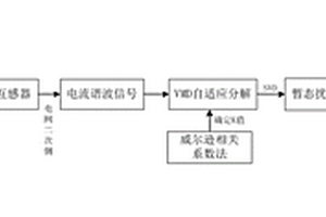 新能源柔性直流并网暂态谐波检测方法及系统