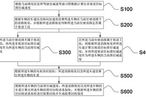 新能源汽车能量回收方法、系统、计算机及可读存储介质