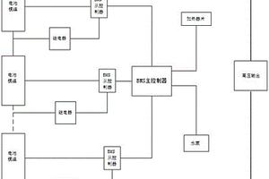 中低速新能源电动汽车的BMS安全管理系统装置