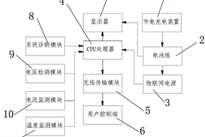 新能源电动汽车电源管理装置