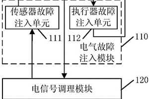 新能源控制器硬件在环测试系统