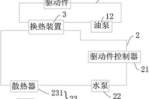 用于新能源汽车的动力冷却系统