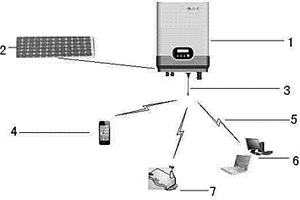 基于Wifi的新能源领域电力设备的对外通信模块