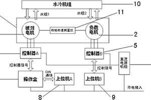 新能源汽车电驱动系统实验加载装置