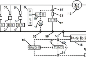 新能源汽车电机散热与电池冷暖控温综合系统