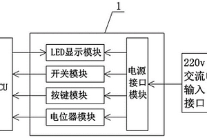 用于新能源电动车的整车控制器硬件功能下线手动检测系统