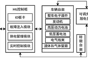 新能源汽车热管理功能测试系统及方法