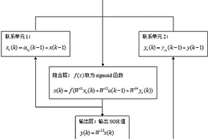 新能源汽车动力电池SOH在线估算的方法