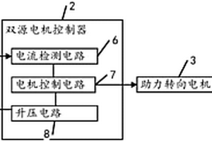 车用双源应急电动助力转向系统和新能源汽车