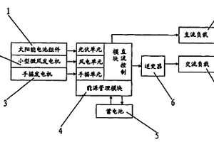 智能新能源家庭用电源系统