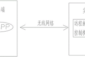 多功能新能源汽车发动机拆装运行检测实训智能教学系统