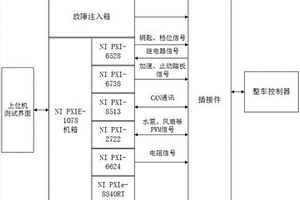 新能源汽车整车控制器硬件在环测试系统