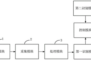 车辆振动噪声控制系统、集成底盘结构以及新能源汽车