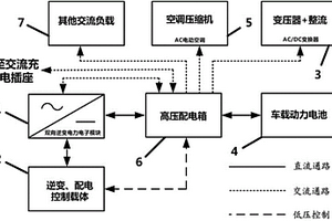 新能源电动车双向电源及电动附件的集成装置