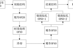 新能源汽车零件生产追溯信息生成方法及追溯系统