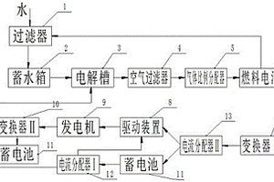 新能源混合动力系统