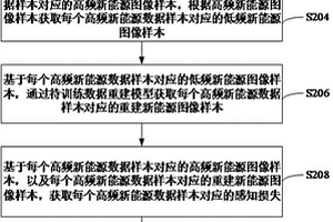 基于电力肖像的数据重建模型训练的方法和装置